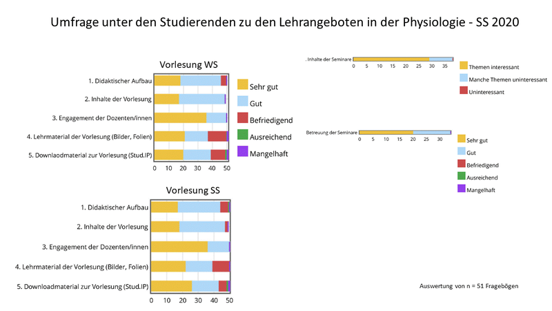Fragebogen_2_2020
