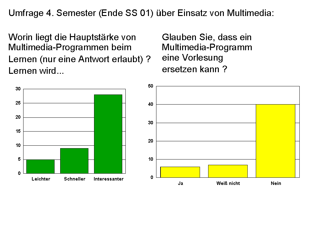 Stärken und Schwächen von E-Learning Programmen