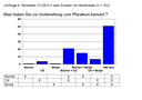 Physio Evaluation S6 SS2001-1