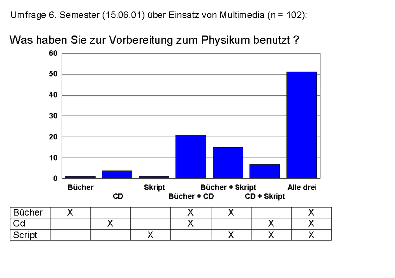 Physio Evaluation S6 SS2001-1