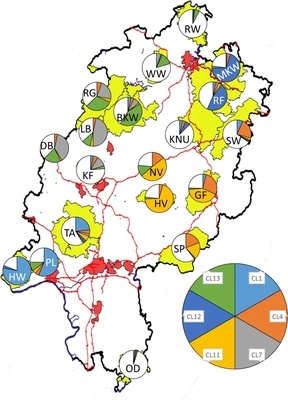 Fig3