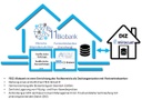 Struktur FB11-Biobank1.jpg