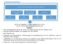 Struktur FB11-Biobank2.jpg