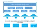 Struktur FB11-Biobank3.jpg