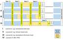 Concepts on working time distribution
