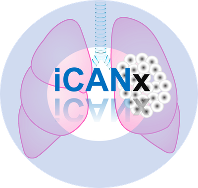 Logo des LOEWE-Schwerpunkts iCANx