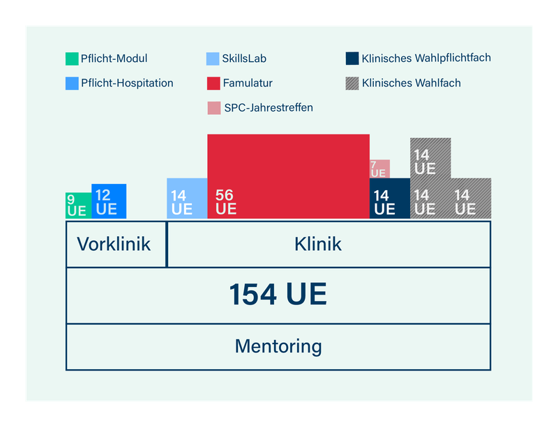 SPC ohne Studyskills.png