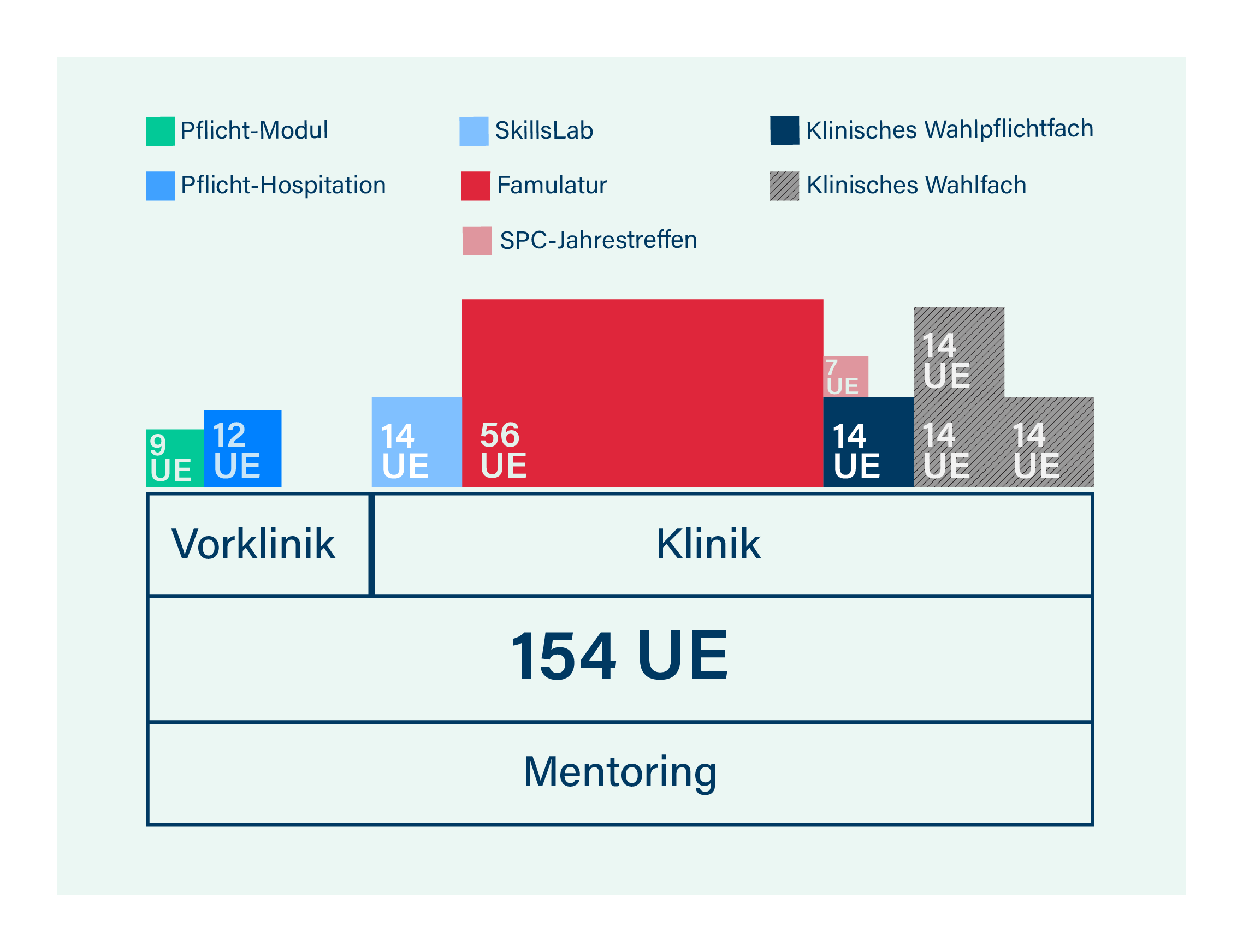 SPC ohne Studyskills.png