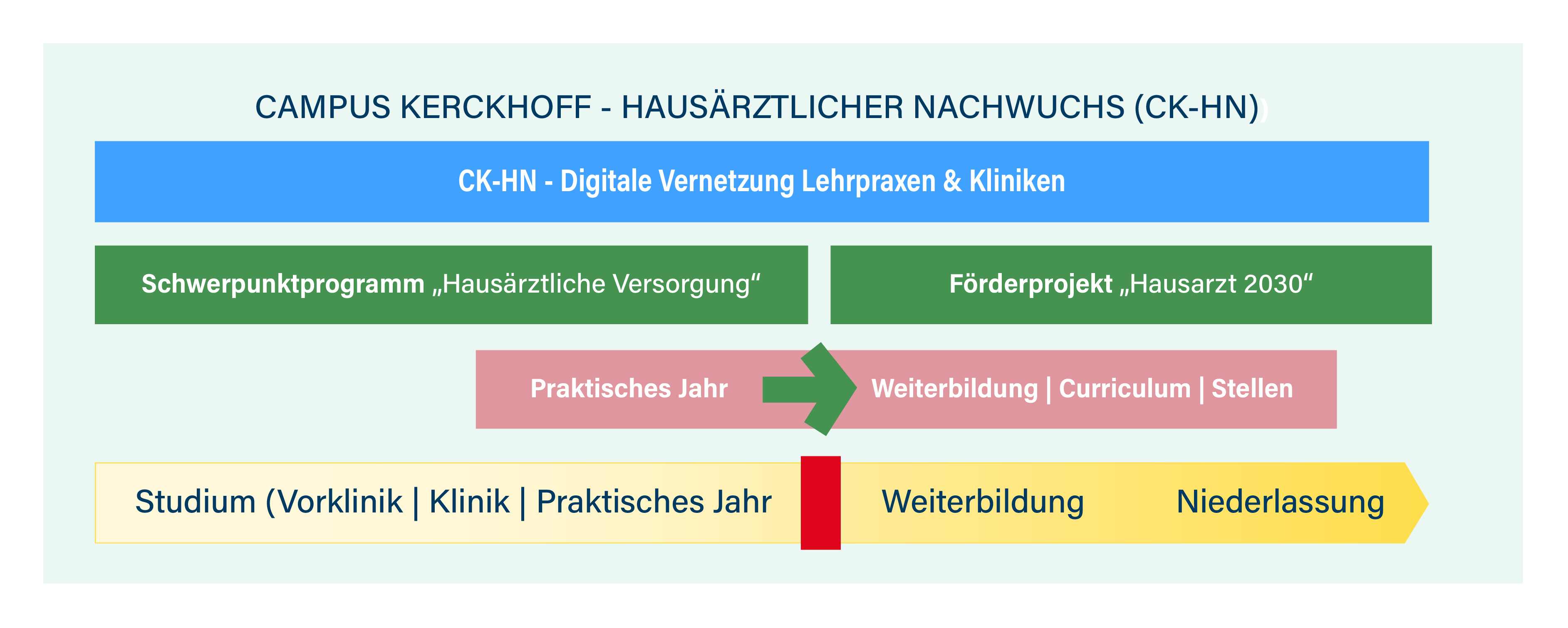 Grafik CK-HN V2.png