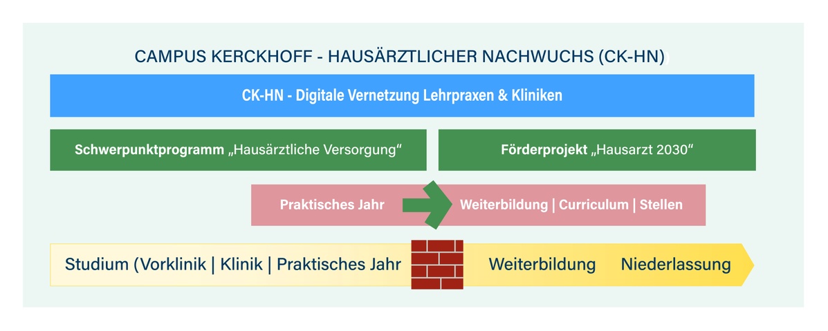Grafik CK-HN_Neu.jpg