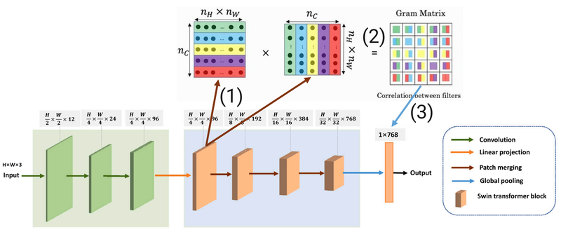 High-Level-Model-Architecture.png