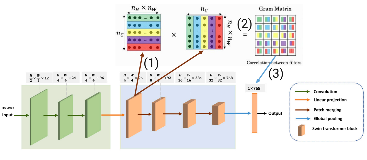 High-Level-Model-Architecture.png