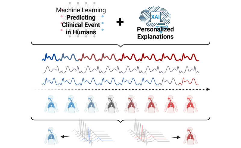 ml-predicting-clinical-events.png
