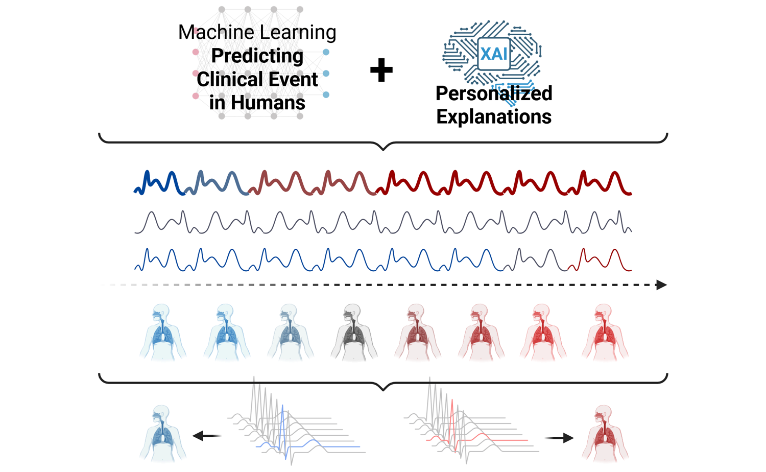 ml-predicting-clinical-events.png