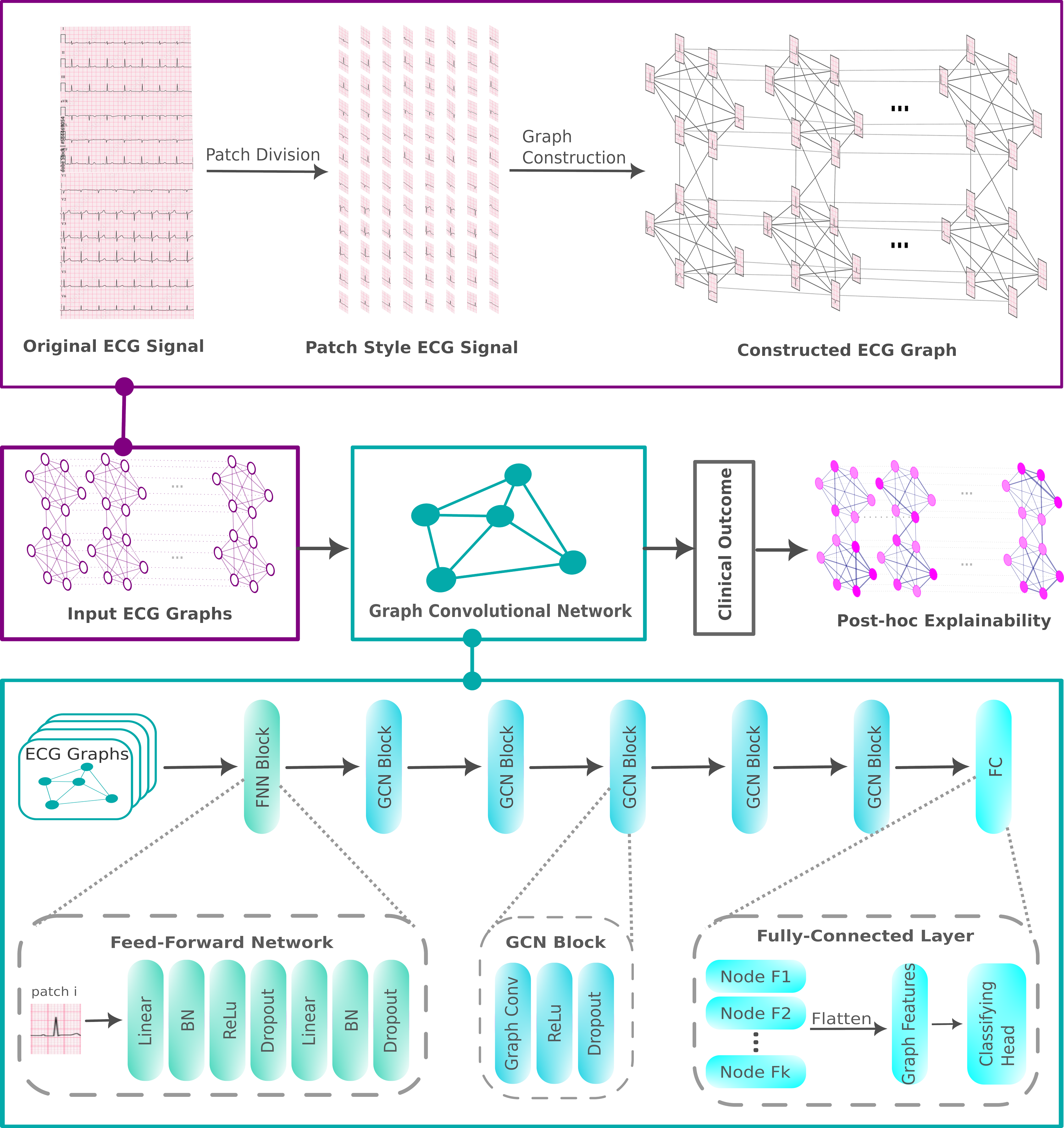 patching-in-graph-based-ecg-classification-medium.png