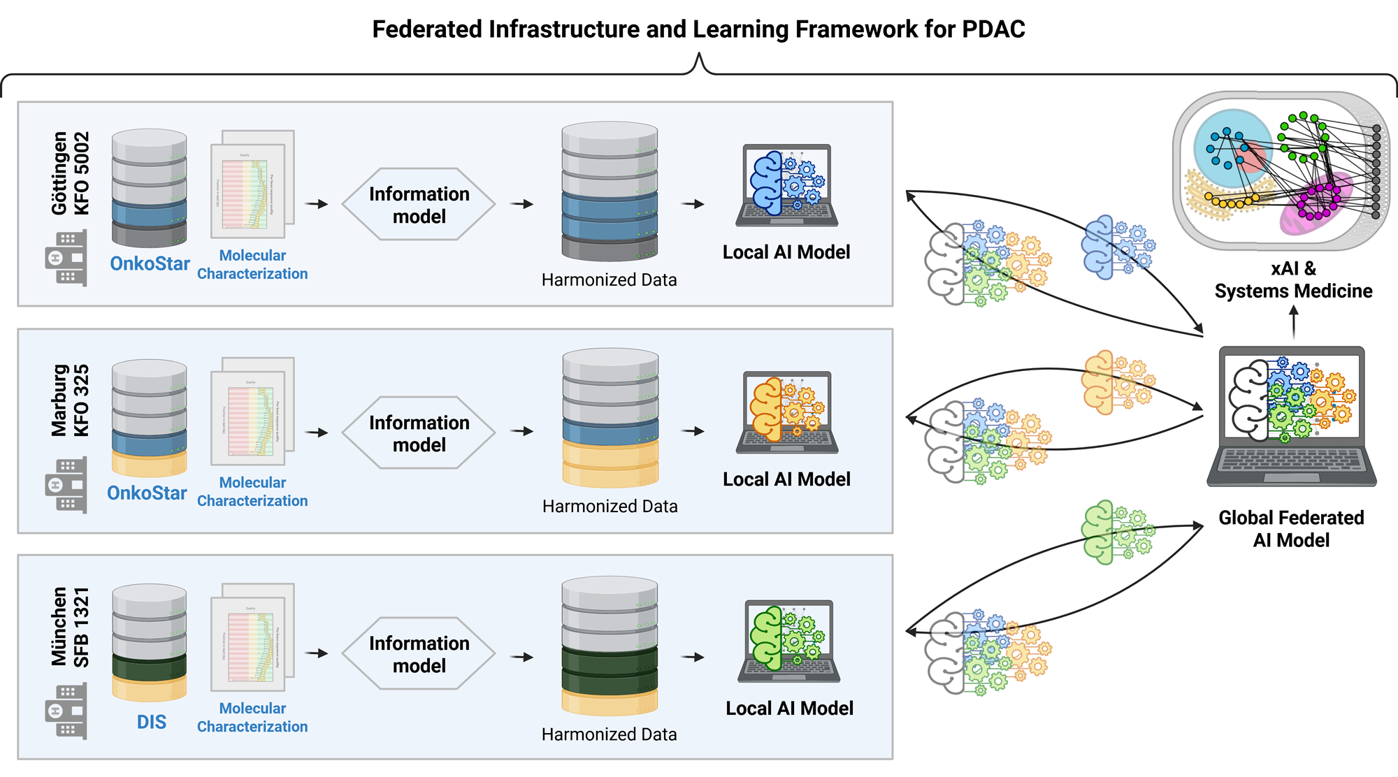 pdac-framework.png