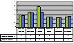 Evaluation der Lehre Icon