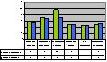 Evaluation der Lehre Icon