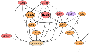Science Signaling Map I