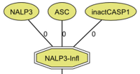 Science Signaling IL 1 proc