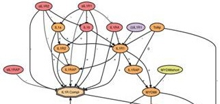See our Science Signaling Maps !