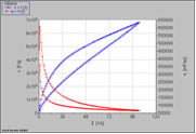 GrafikRheometer.png