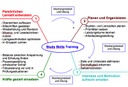 Study Skills