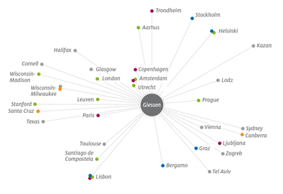 All_Networks