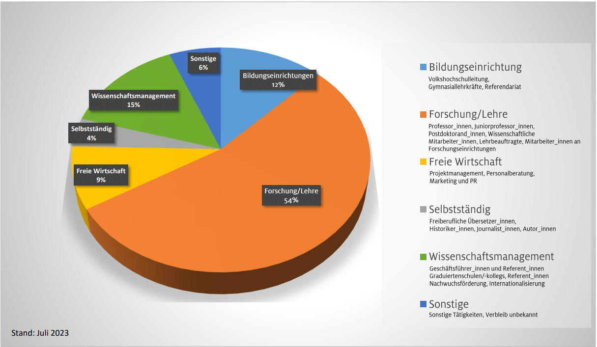 Verbleib_Graphik_Juli 2023_zugeschnitten.png