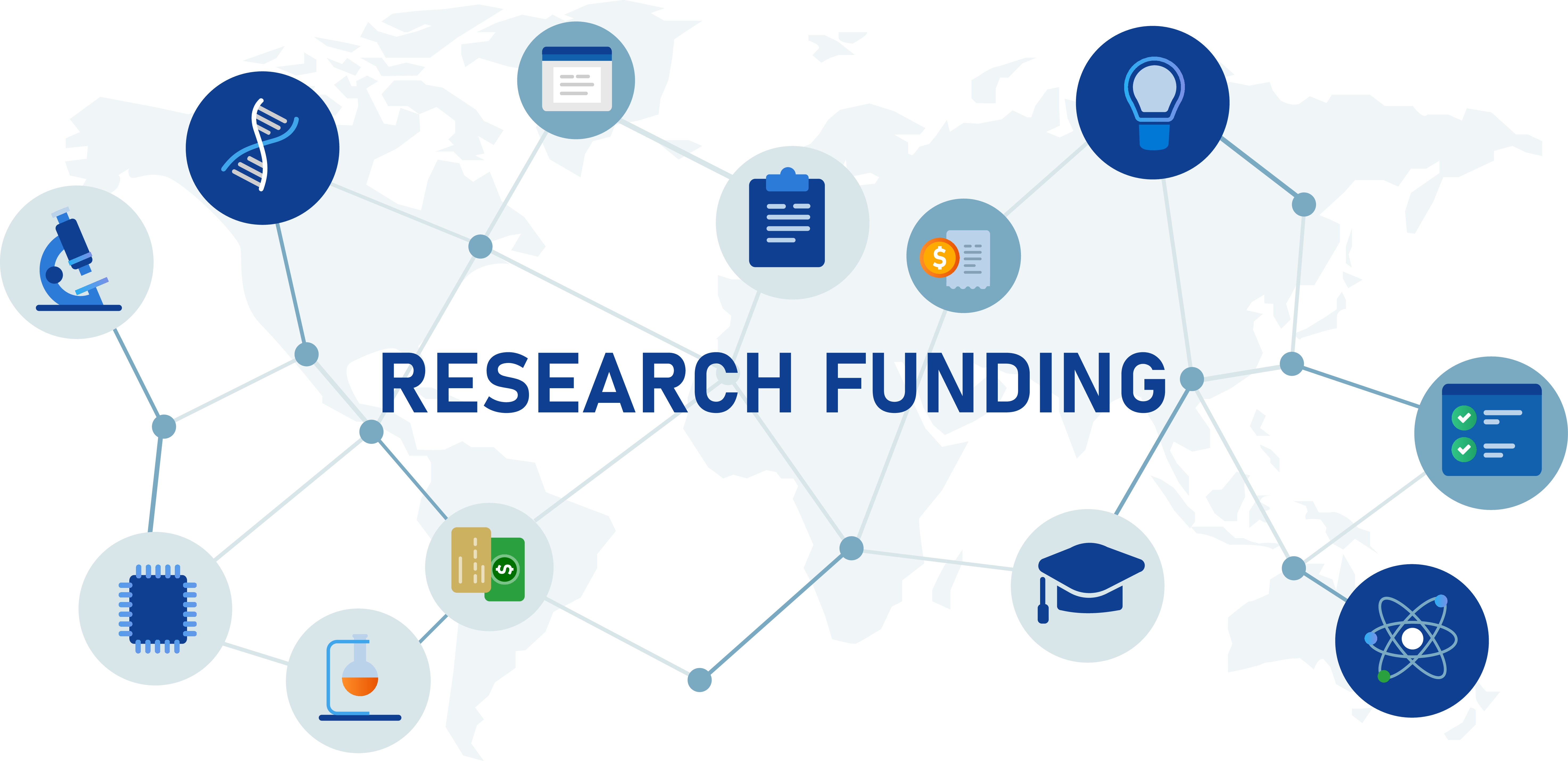 Research Funding
