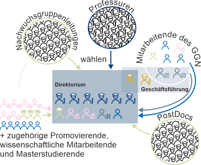 Organigramm mittel