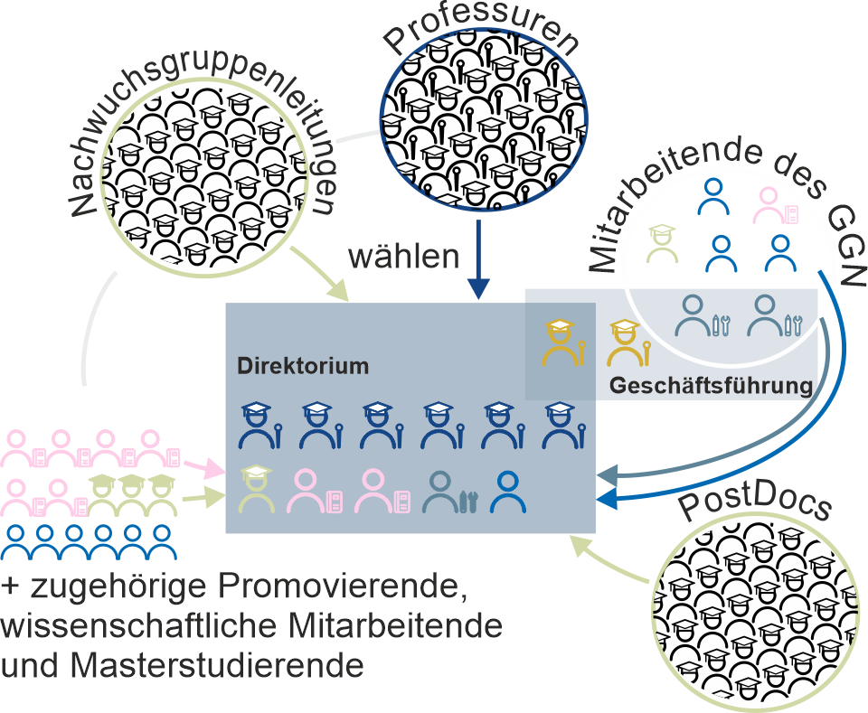 Organigramm mittel
