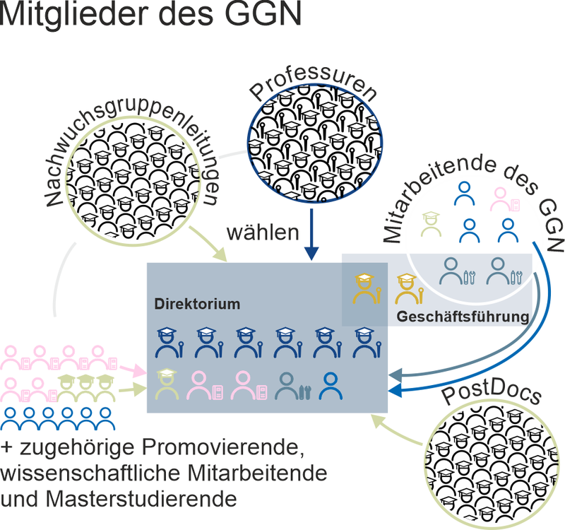 Organigramm mittel mit Titel