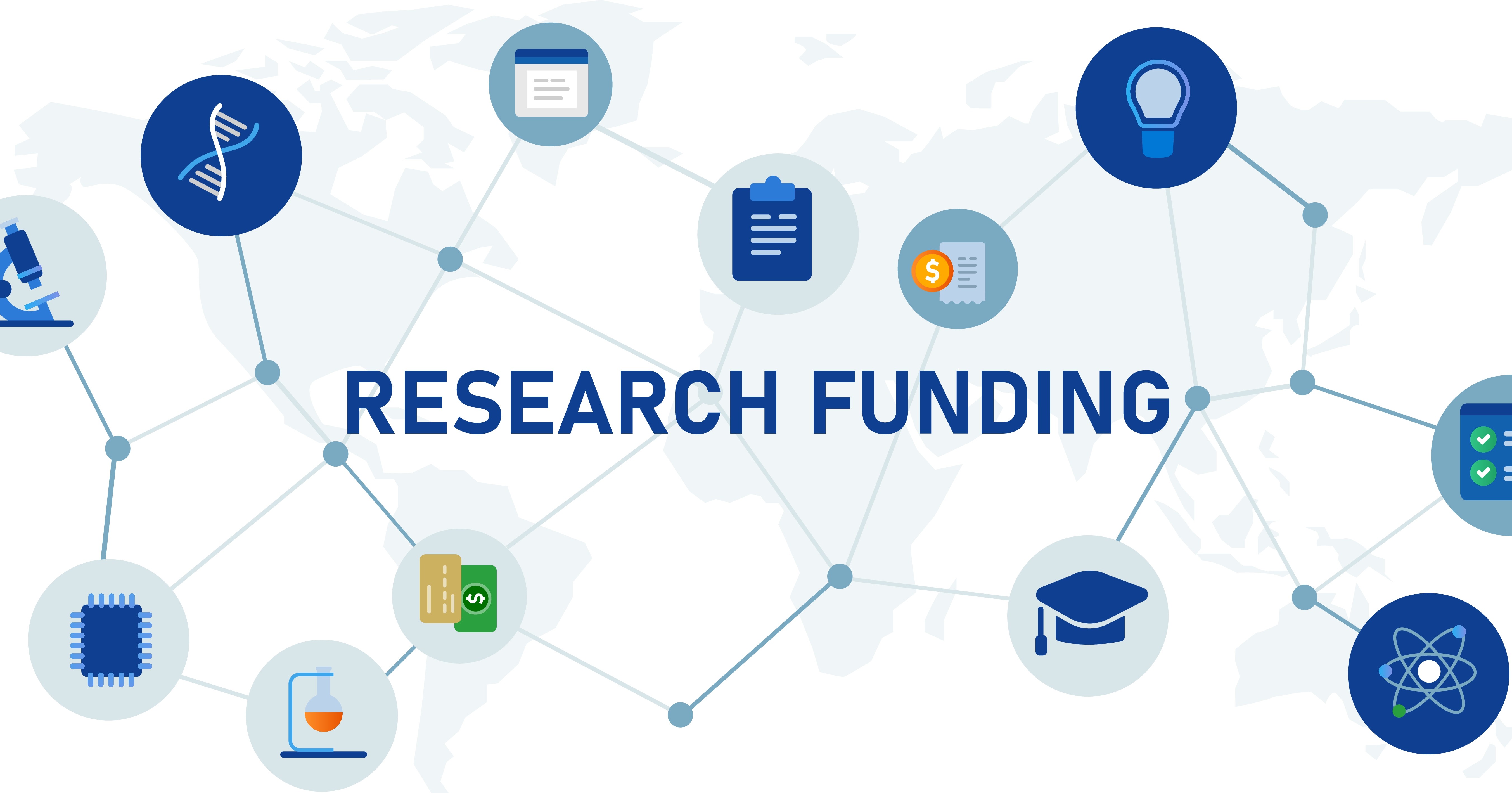 Research Funding