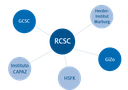 RCSC Network