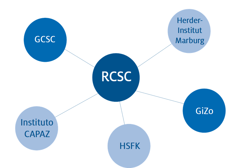 RCSC Network