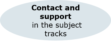 Contact subject tracks button