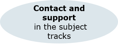 Contact subject tracks button