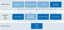 Choice of Masters course
