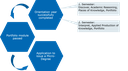 Micro Degree