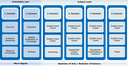 Overview Course of study