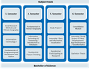 Overview SDDT