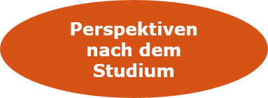 buttonperspektiven