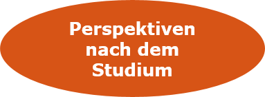 buttonperspektiven