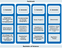 Übersicht Fachtrack Stustainable Development and Digital Transformation