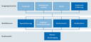 Grafik Master auswählen