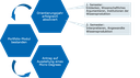 Micro Degree