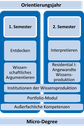 Orientierungsjahr
