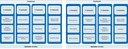 Übersicht FormationendesWissens