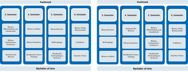 Übersicht FormationendesWissens